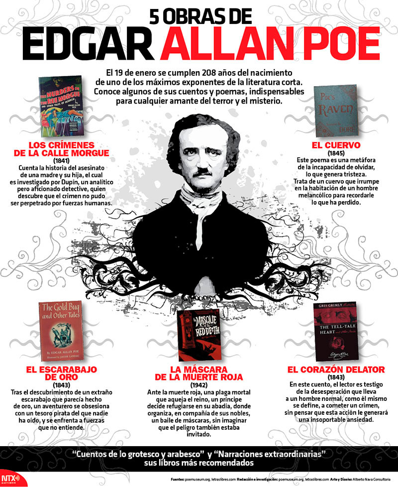 5 obras de Edgar Allan Poe 