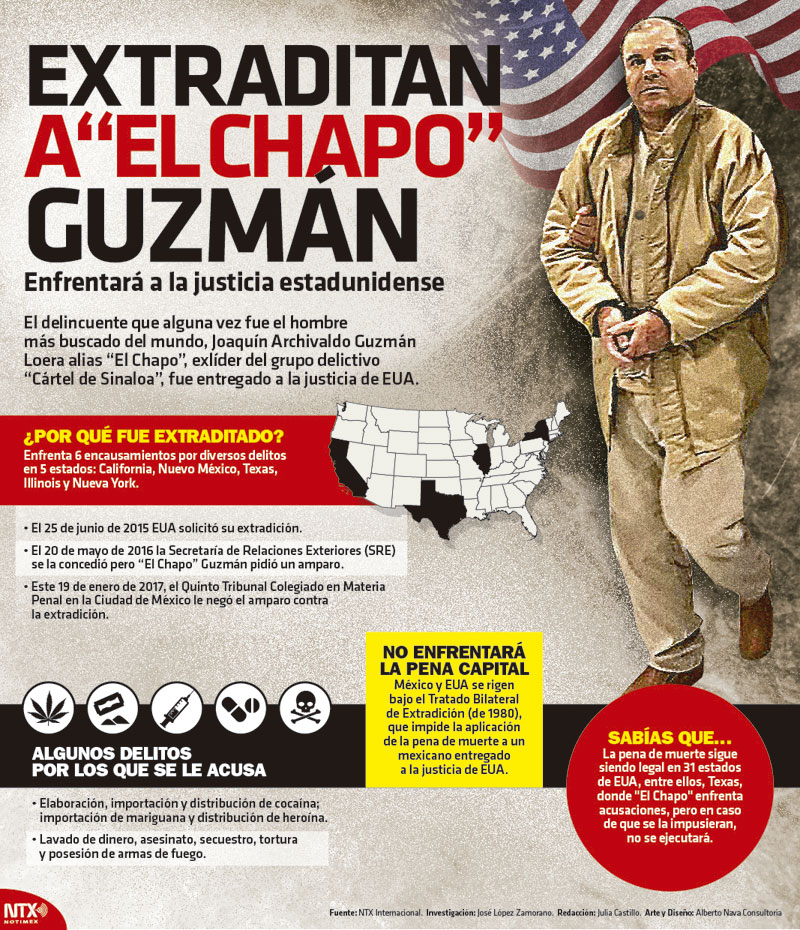 Extraditan a "El Chapo" Guzmn 