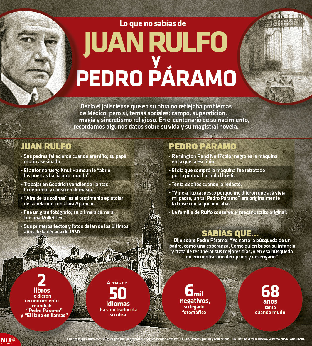 Lo que no sabas de Juan Rulfo y Pedro Pramo