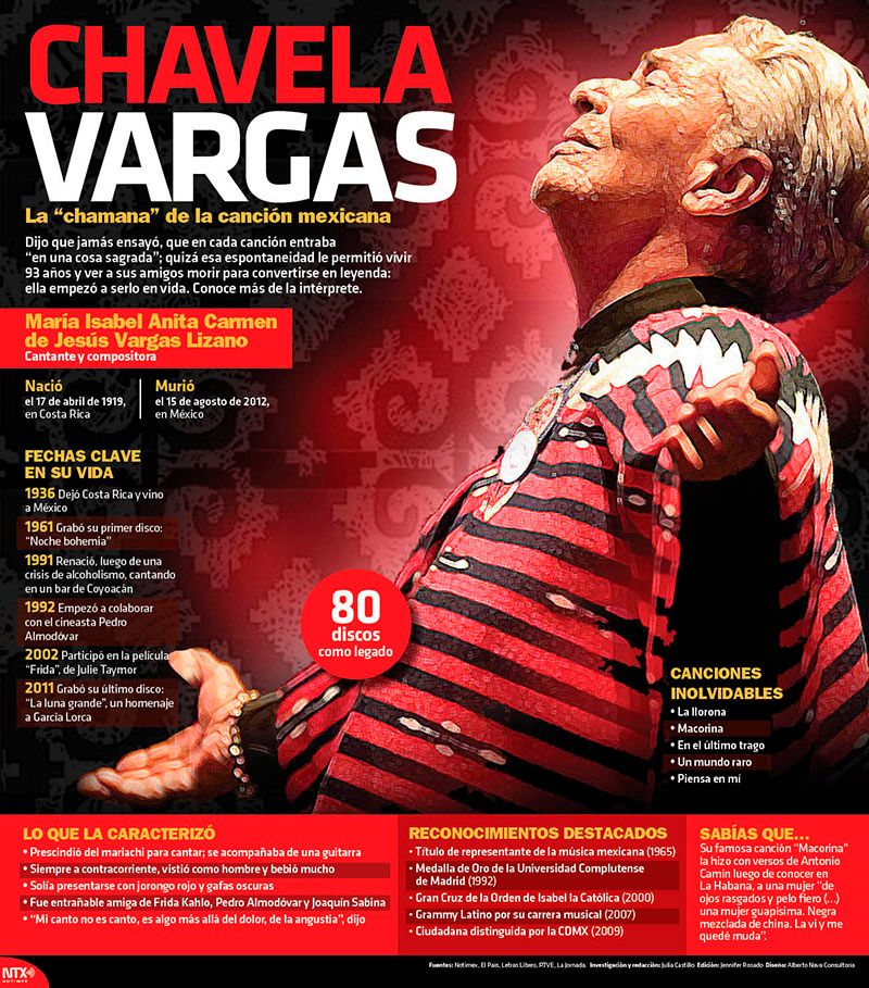 Chavela Vargas, la "chamana" de la cancin mexicana