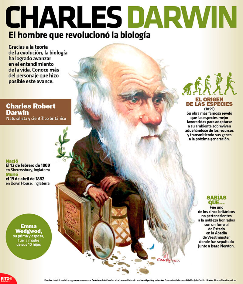 Charles Darwin: El hombre que revolucion la biologa