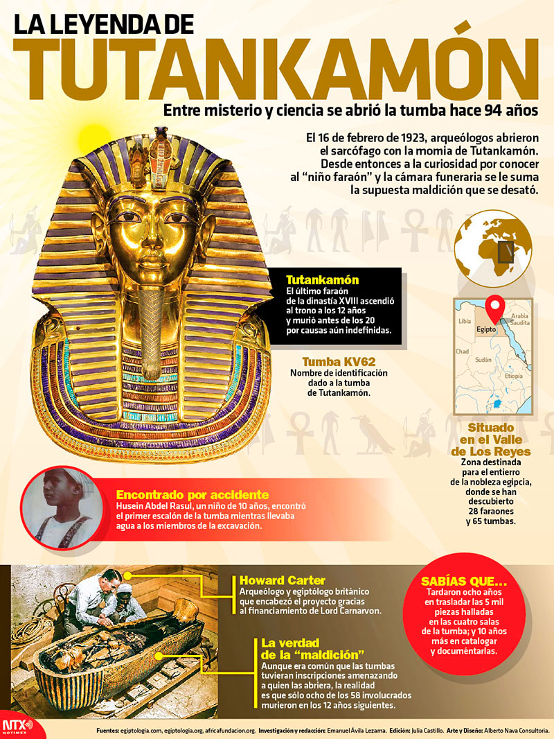 La leyenda de Tutankamn 