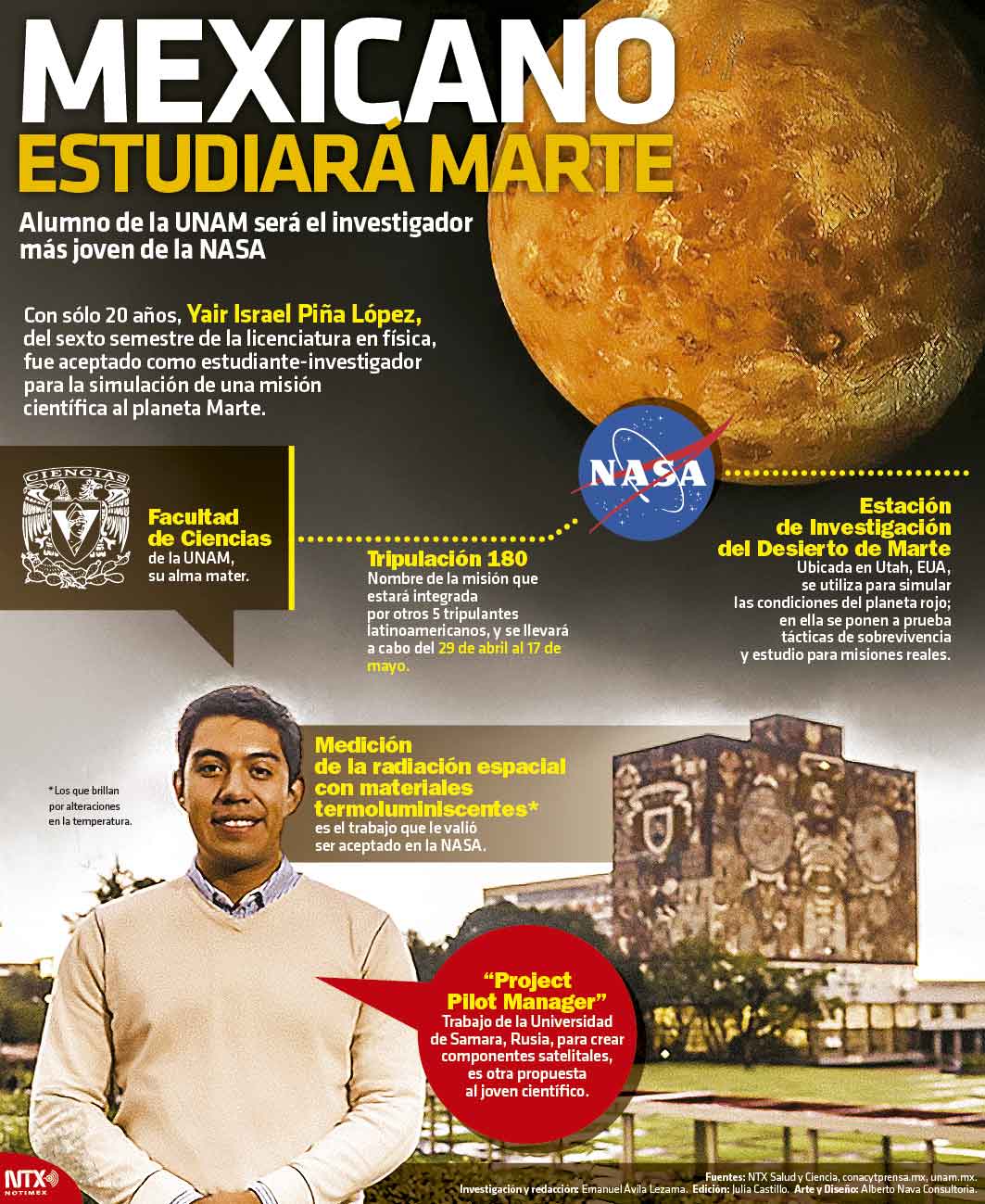 Mexicano estudiar Marte