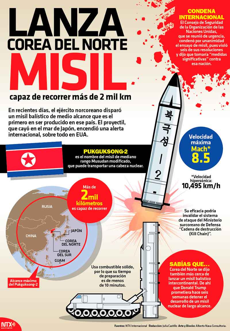 Lanza Corea del Norte misil capaz de recorrer ms de 2 mil km