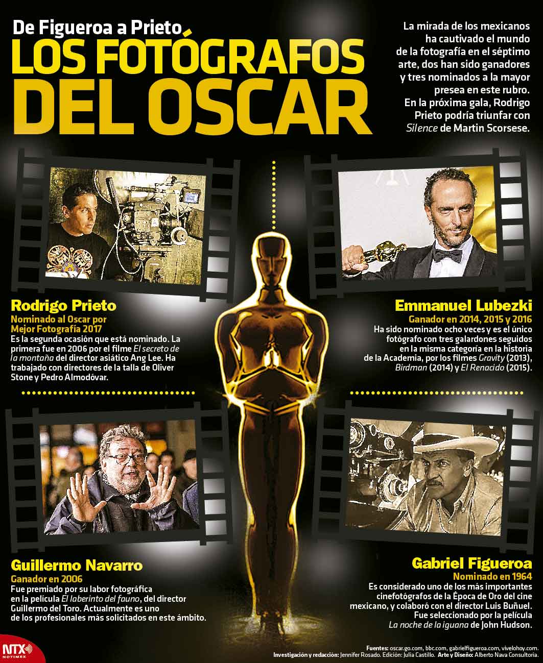 De Figueroa a Prieto, los fotgrafos del Oscar