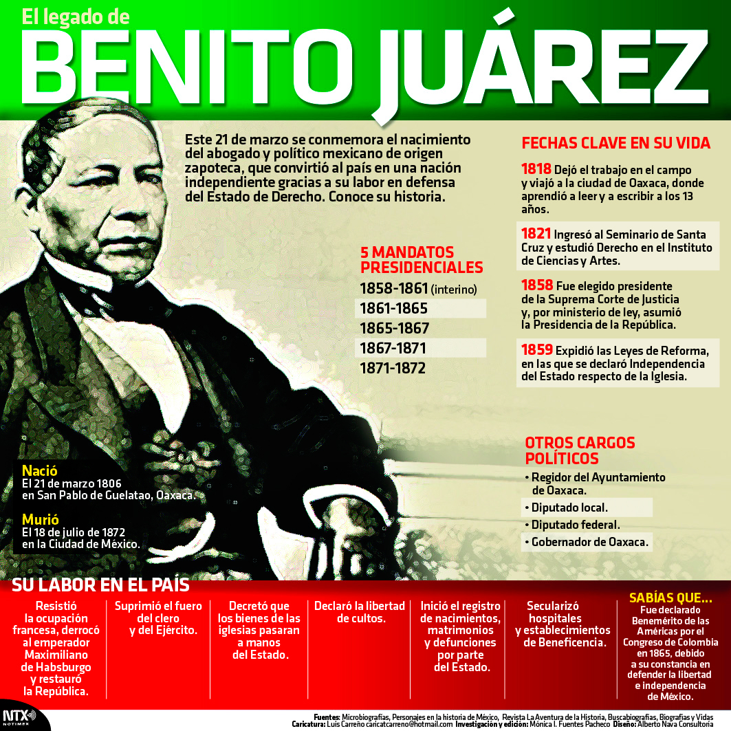 El legado de Benito Jurez 