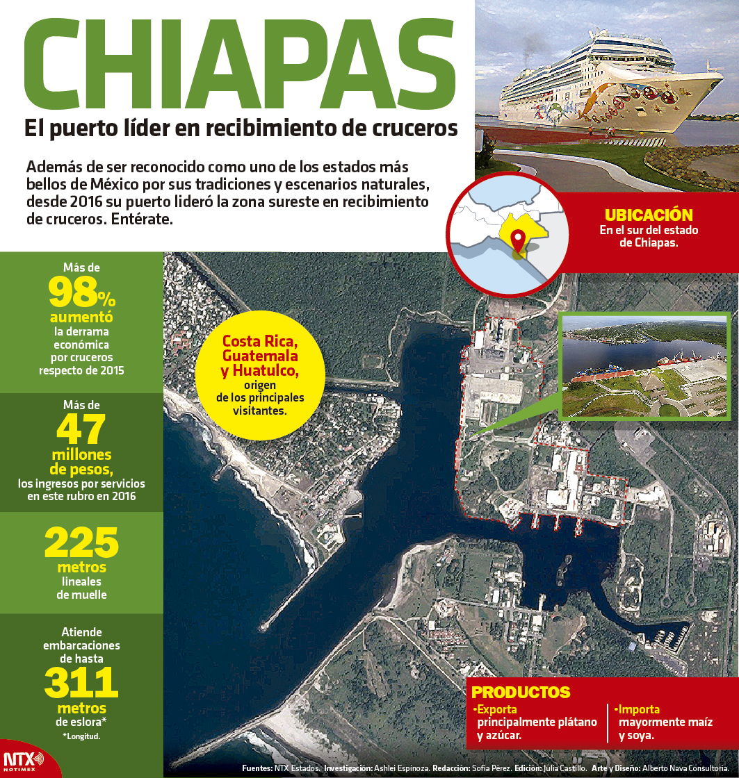 Chiapas