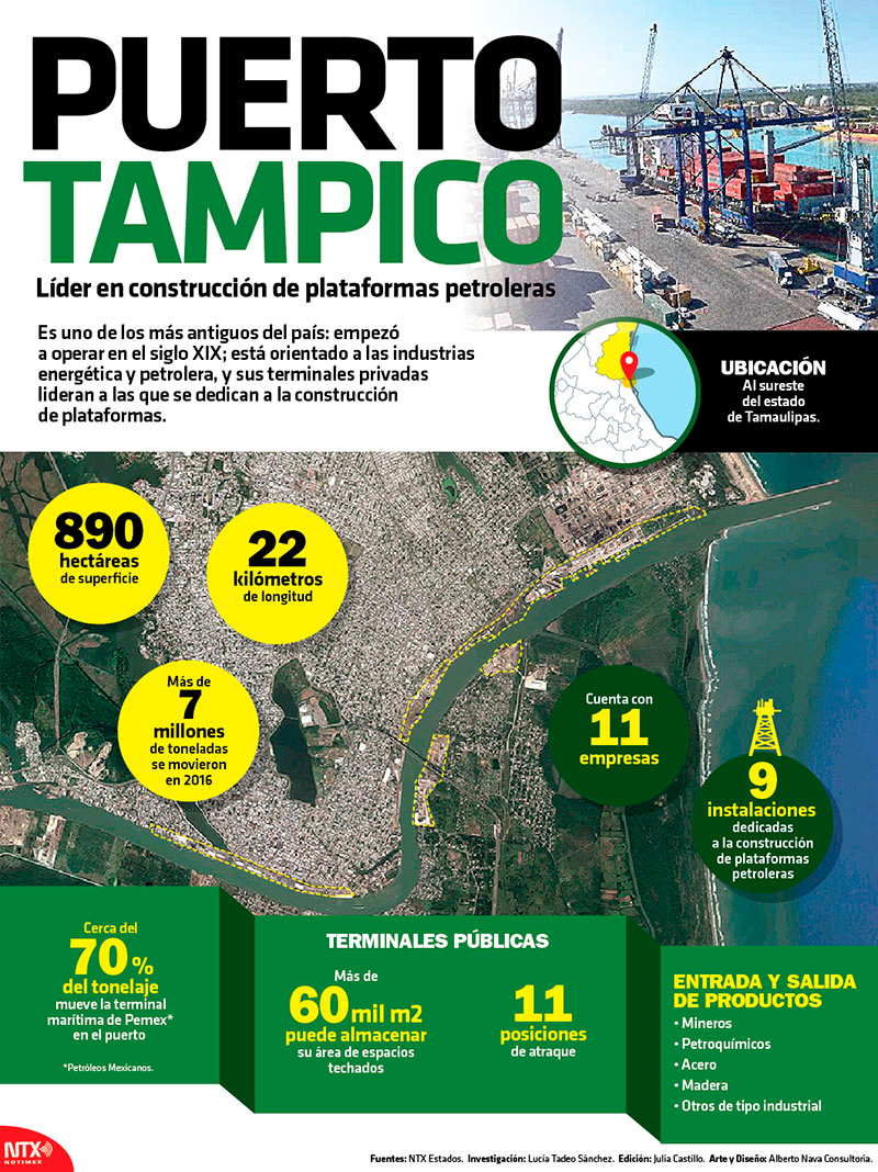 Puerto Tampico