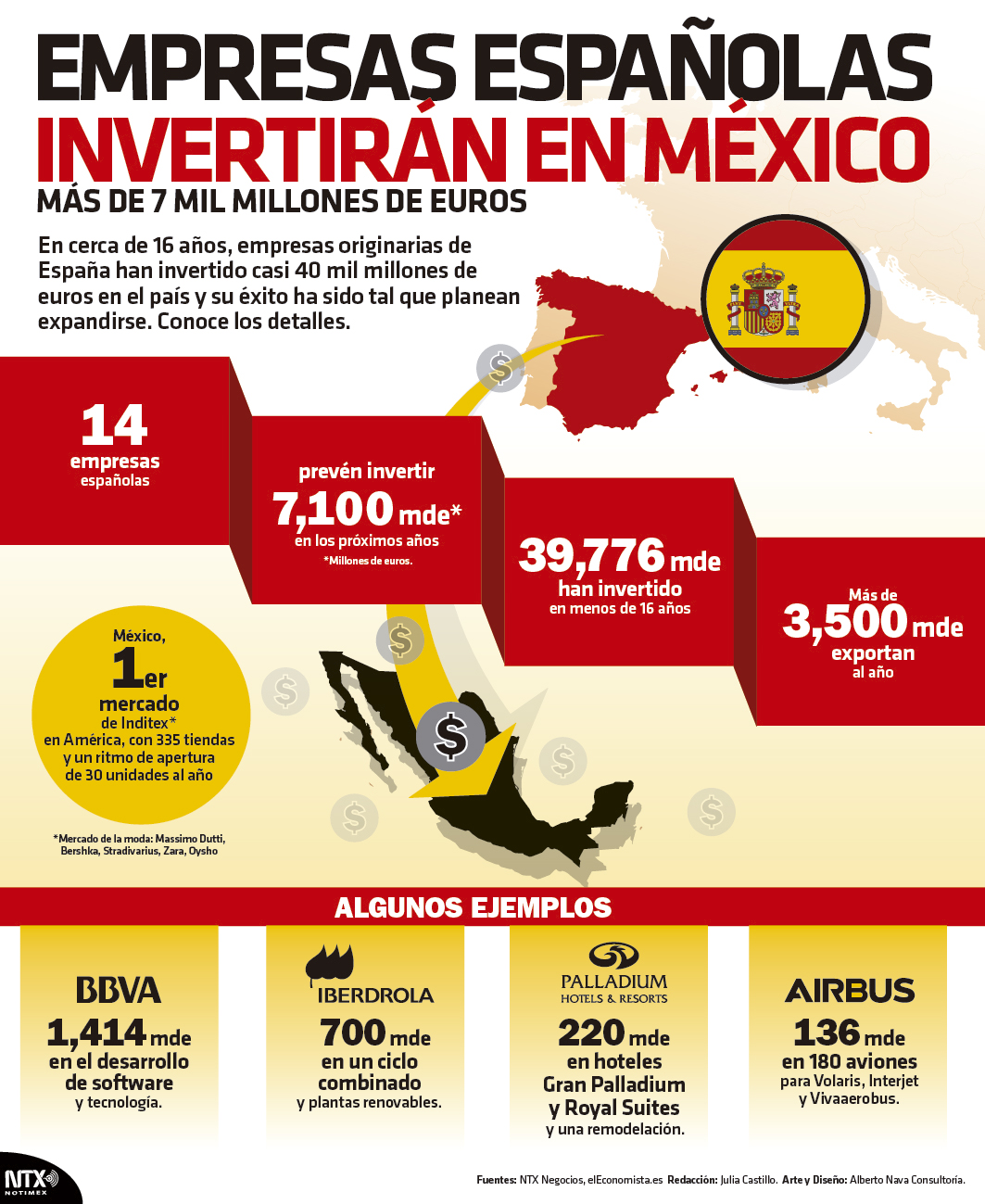 Empresas espaolas invertirn en Mxico 