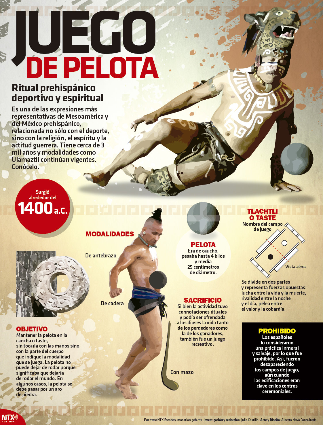Hoy Tamaulipas - Infografía: Juego de pelota, ritual prehispánico