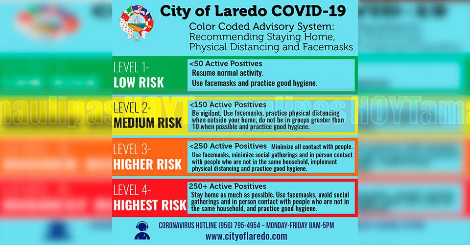 Hoy Tamaulipas - Reajustar Laredo Texas el Protocolo de Comunicaciones Covid-19 - Vimarsana News