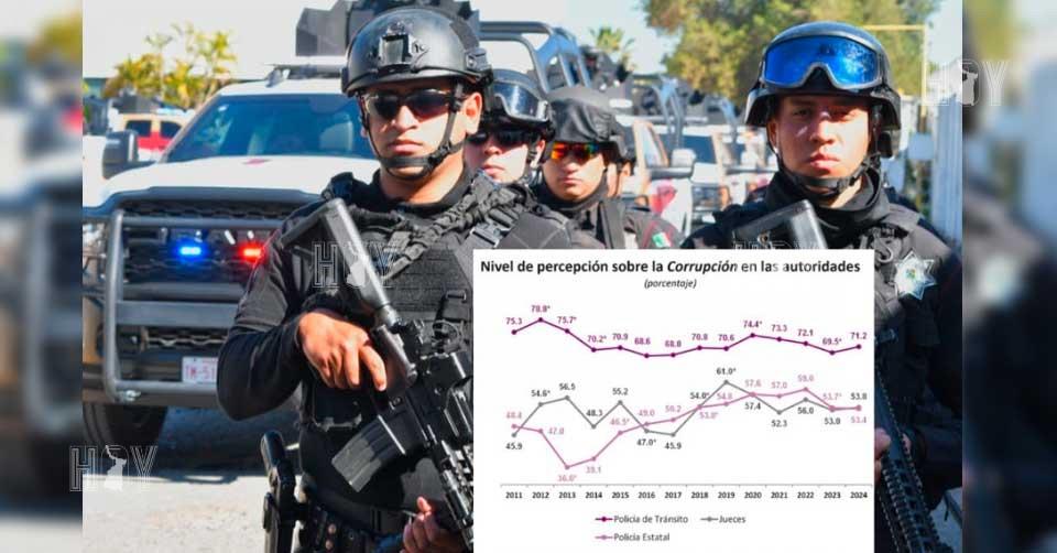 Hoy Tamaulipas - Tamaulipas Aumenta confianza de la ciudadania ...