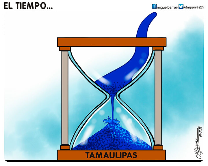 El tiempo...