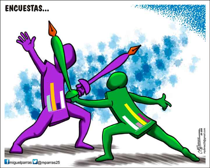 Encuestas...