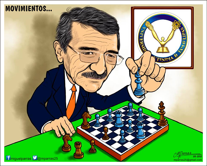 Movimientos...