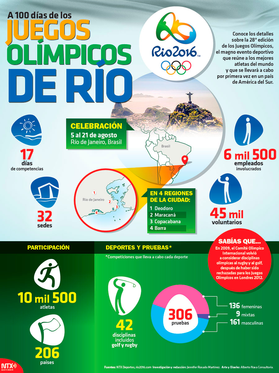 A 100 d�as de los Juegos Ol�mpicos de R�o