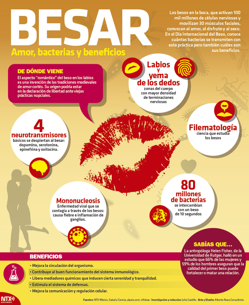 Besar: Amor, bacterias y beneficios 