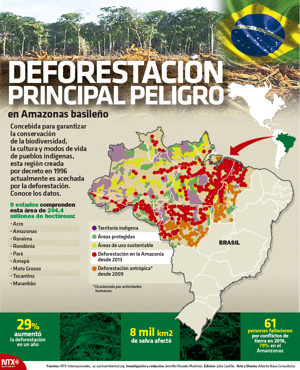 Deforestación