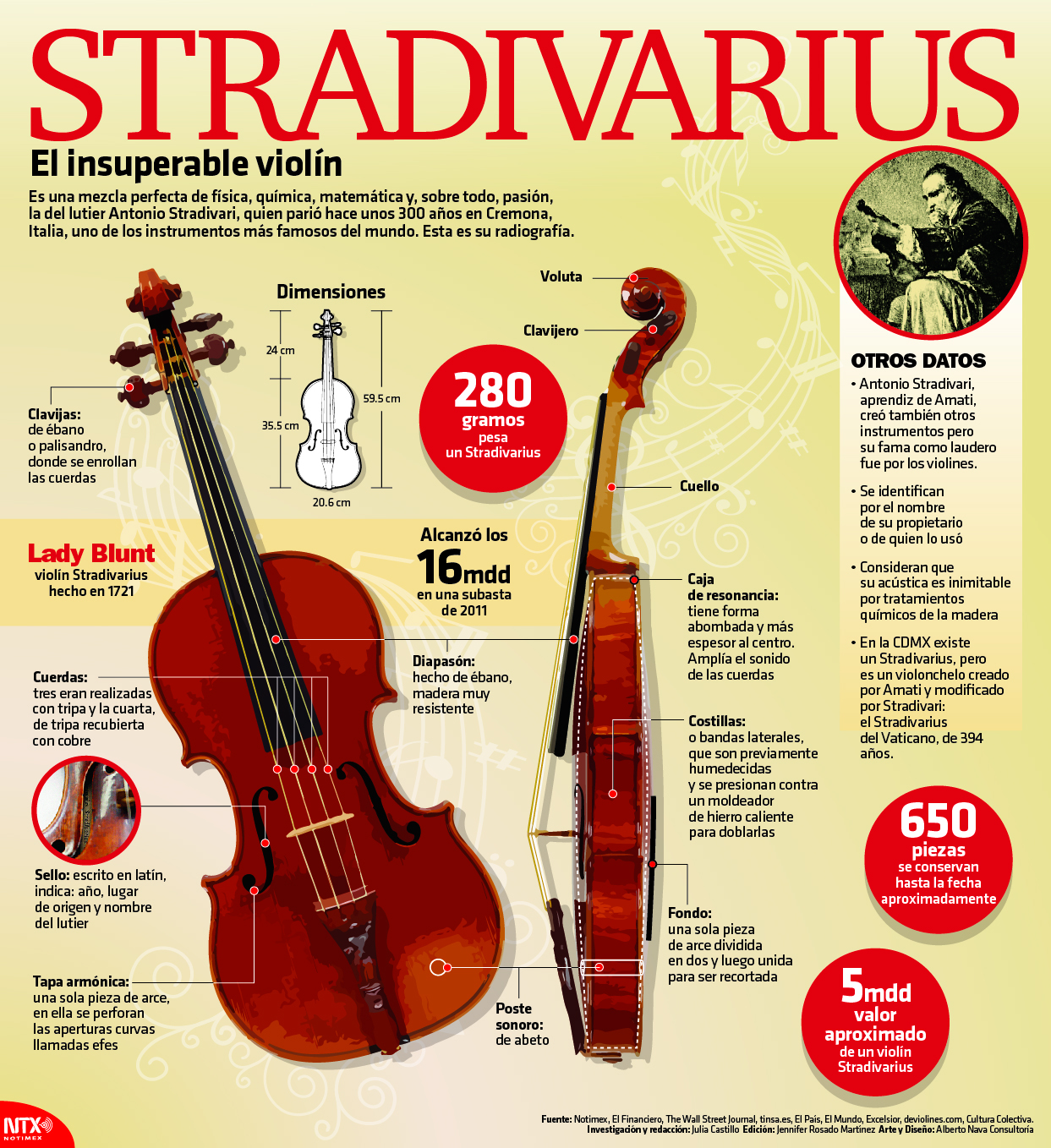 Stradivarius, el insuperable viol�n