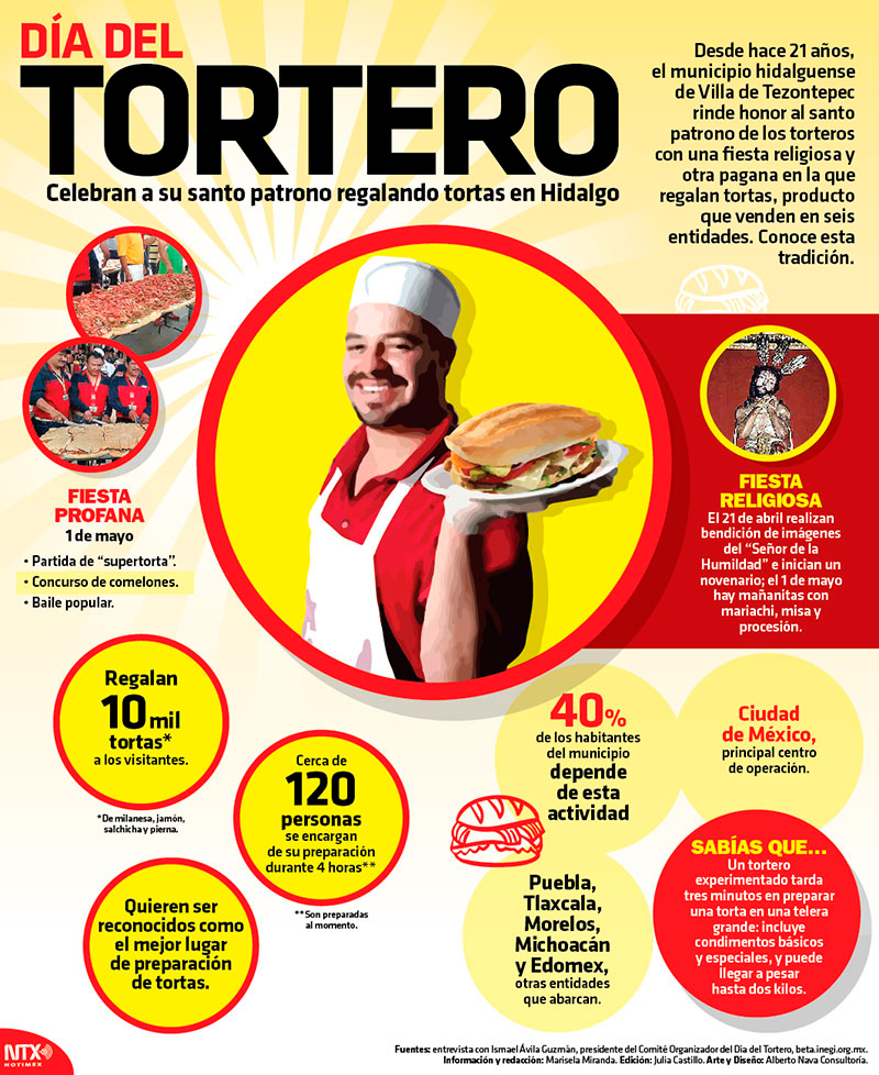D�a del Tortero, celebran a su santo patrono