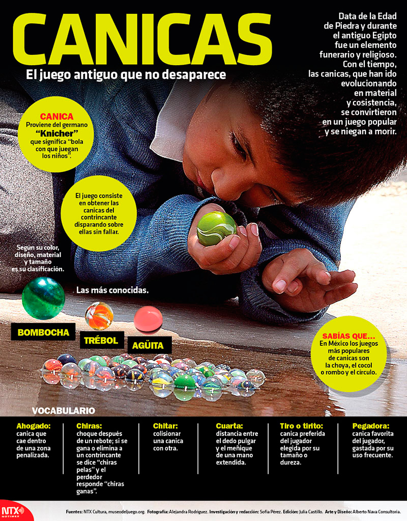 Canicas, el juego antiguo que no desaparece 