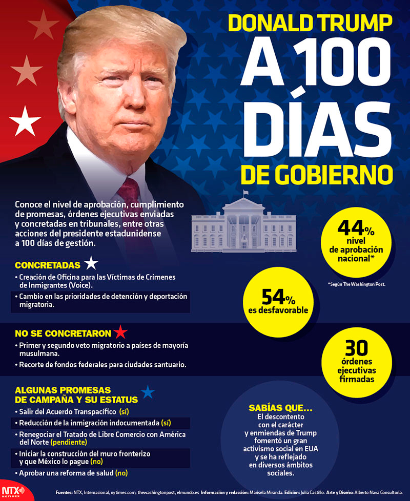 Donald Trump, a 100 d�as de gobierno