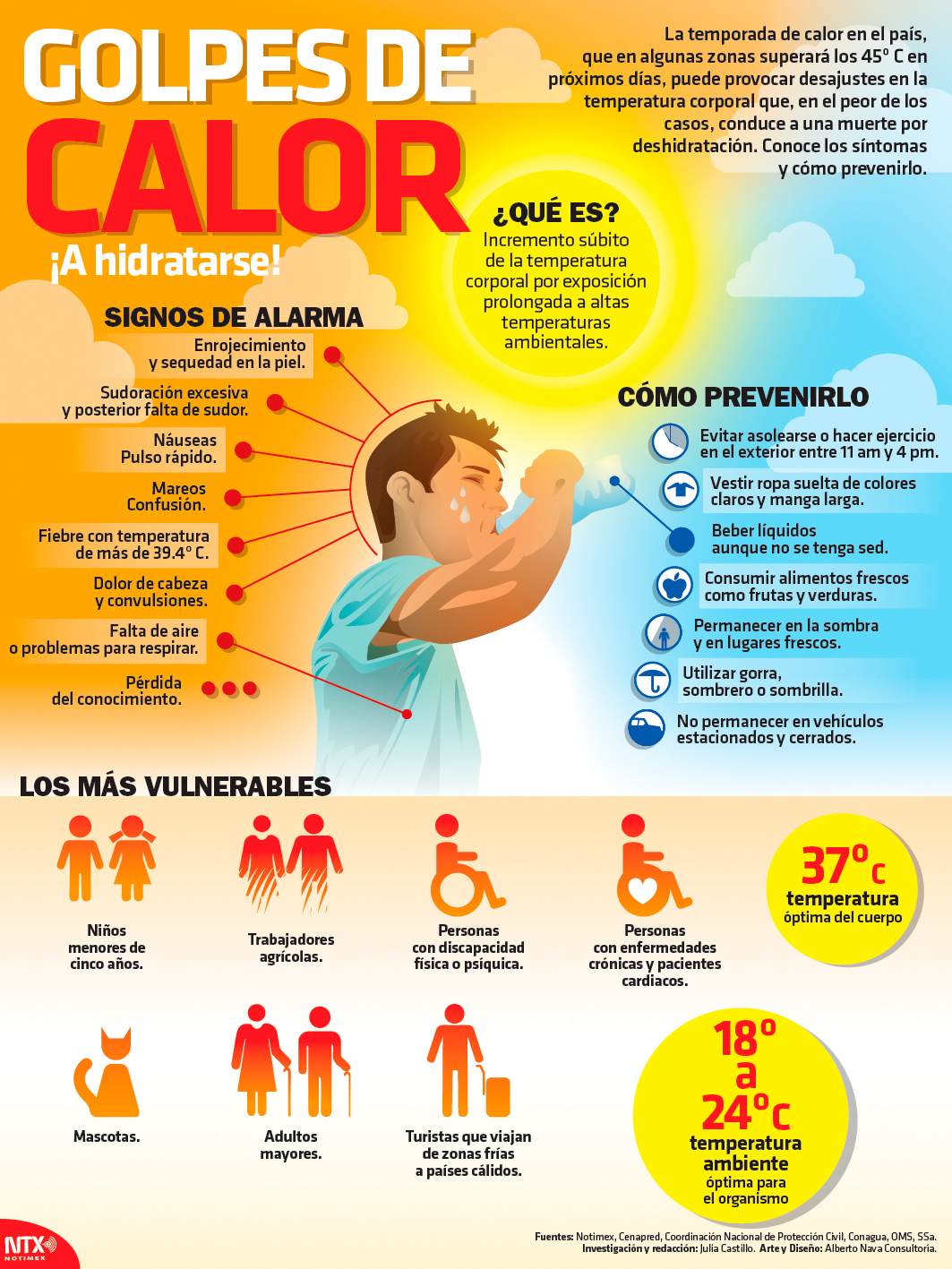 Golpes de calor, ¡a hidratarse! 