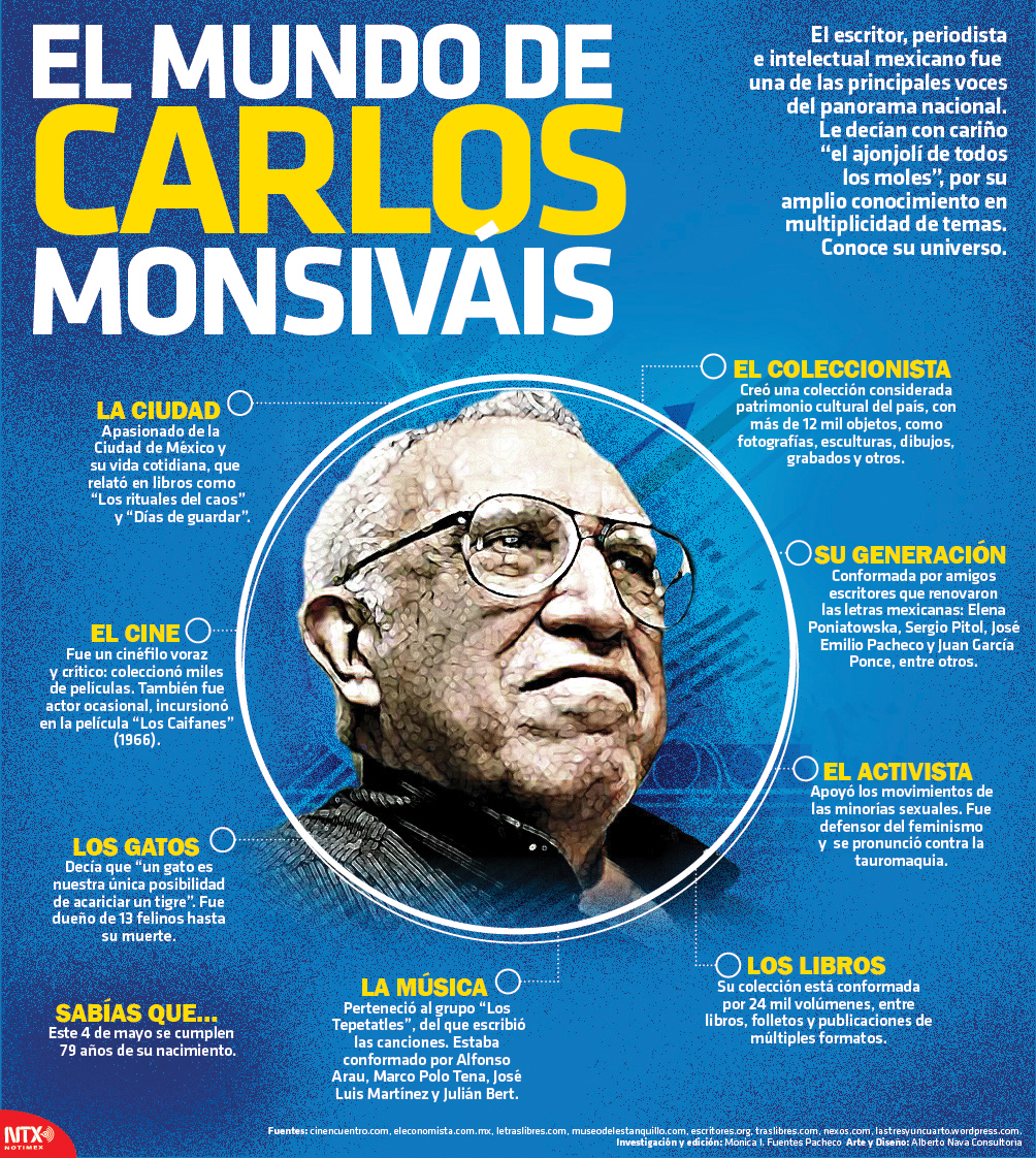 El mundo de Carlos Monsiv�is