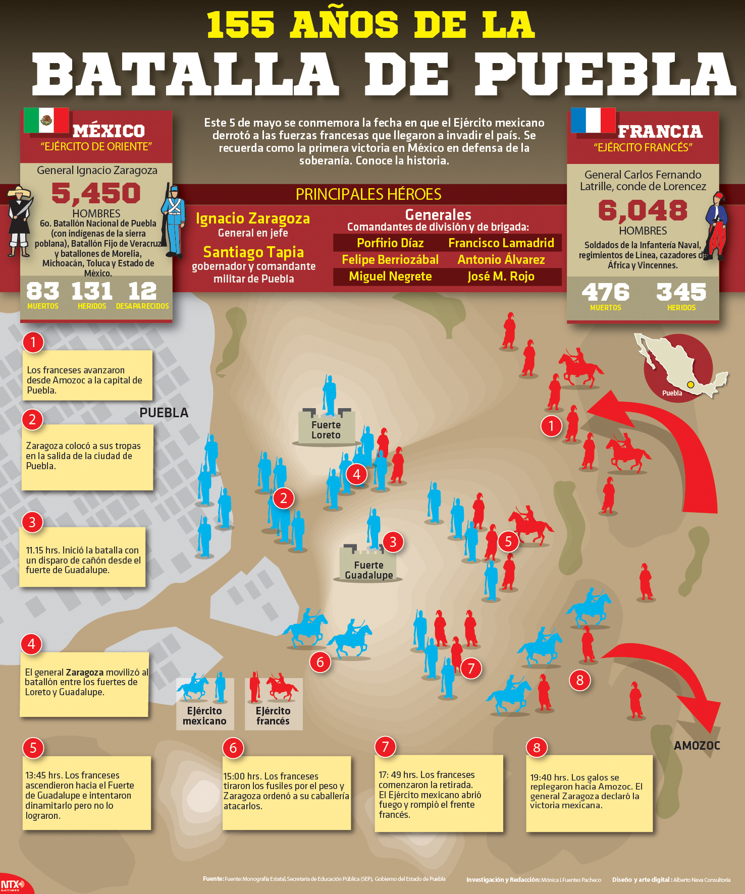 155 años de la Batalla de Puebla