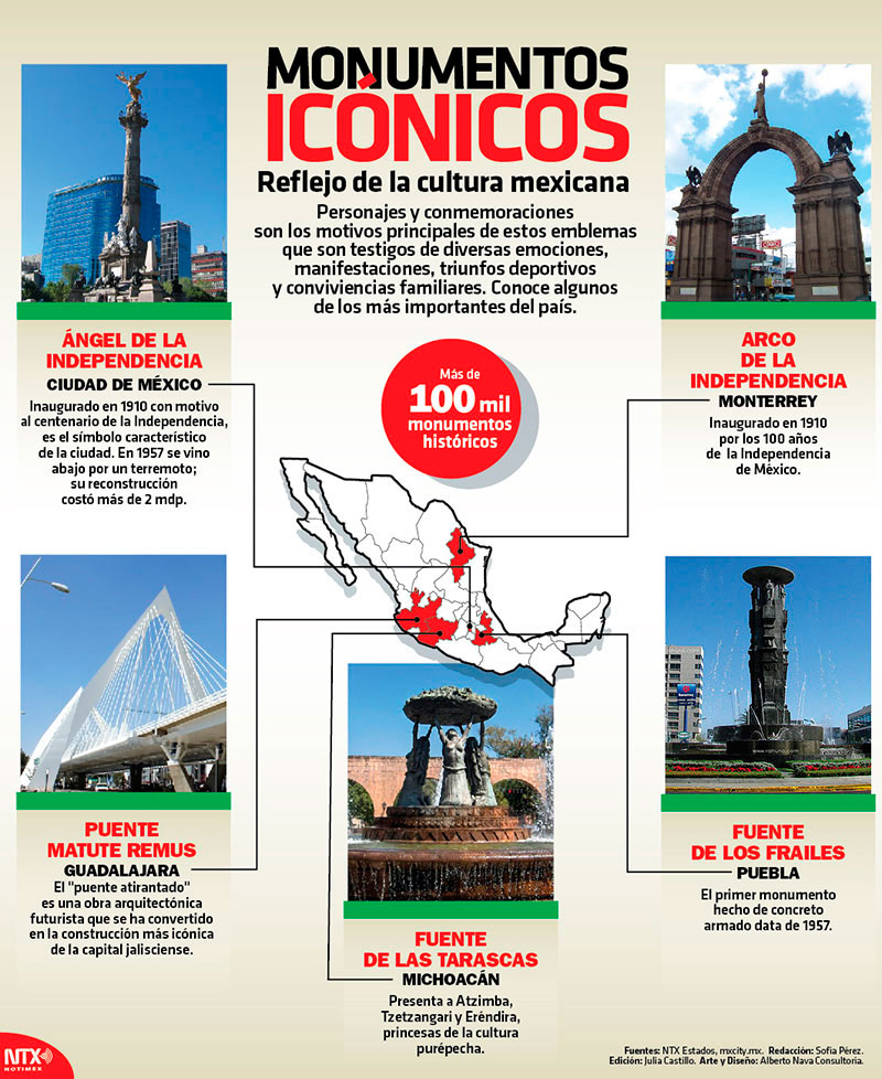 Monumentos Ic�nicos 