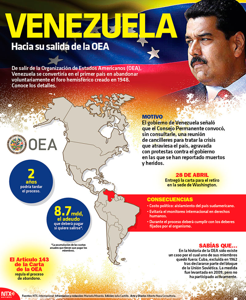 Venezuela, hacia su salida de la OEA 