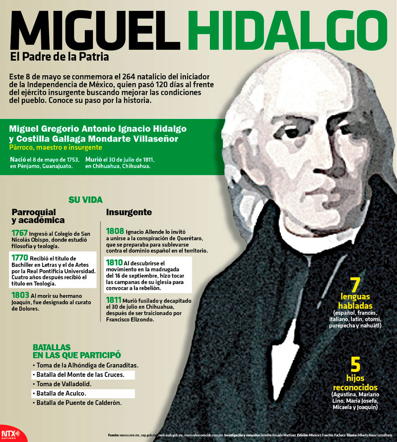 Miguel Hidalgo, el padre de la patria 