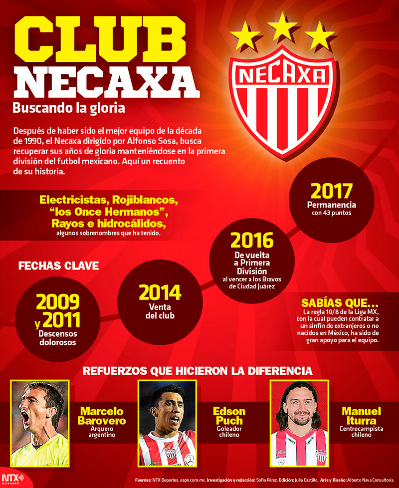 Club Necaxa buscando la gloria 