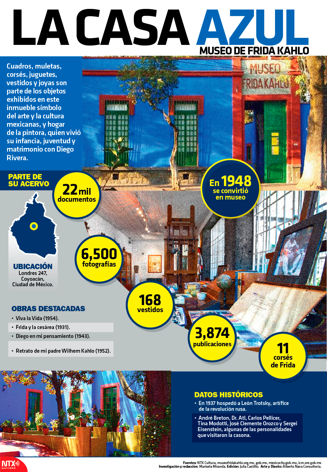 La Casa Azul, Museo de Frida Kahlo