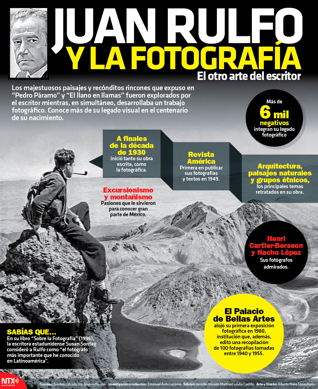 Juan Rulfo y la fotograf�a, el otro arte del escritor 