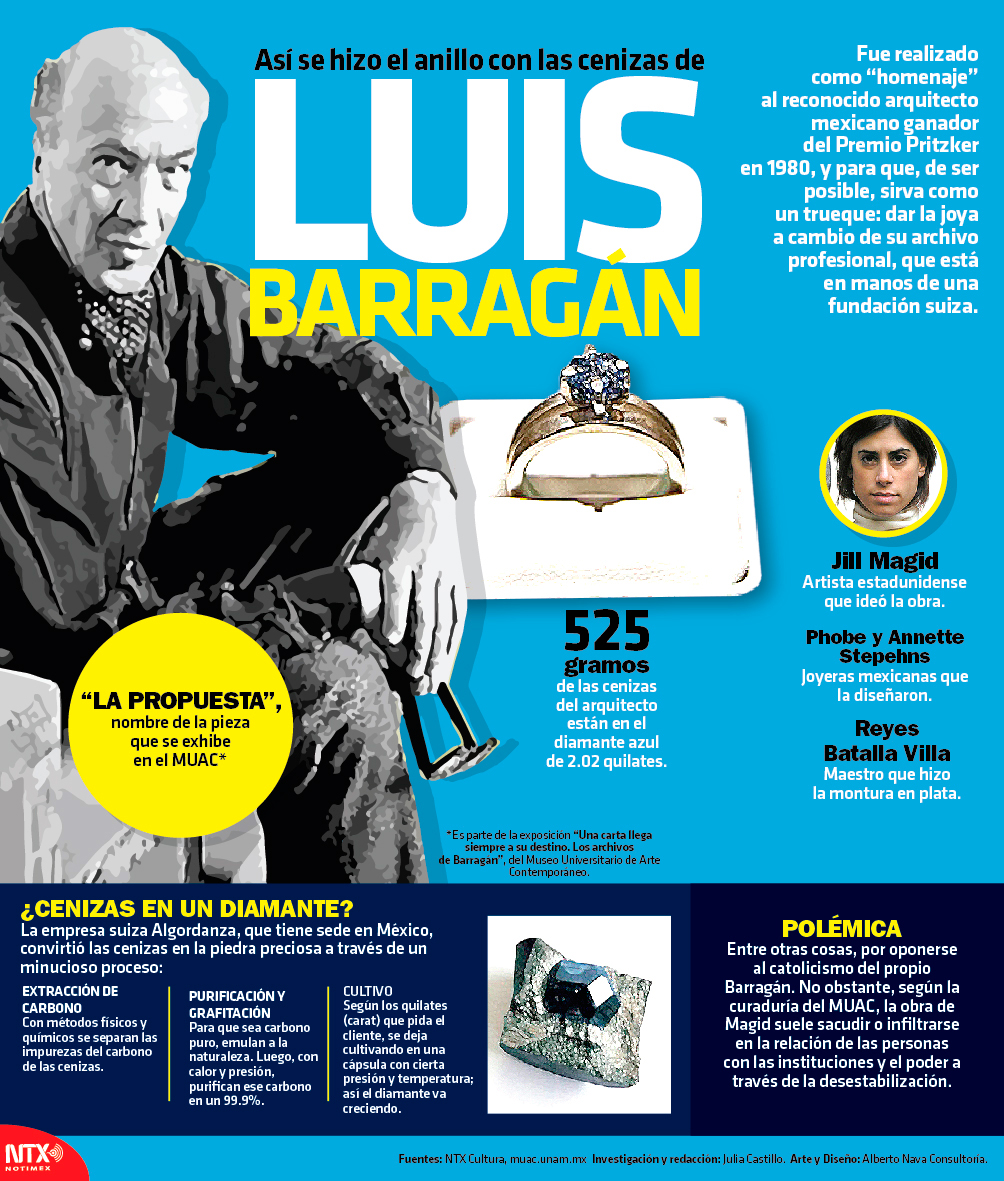 As se hizo el anillo con las cenizas de Luis Barragn