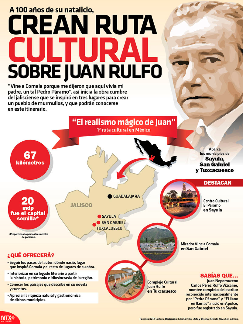 A 100 a�os de su natalicio, crean ruta cultural sobre Juan Rulfo