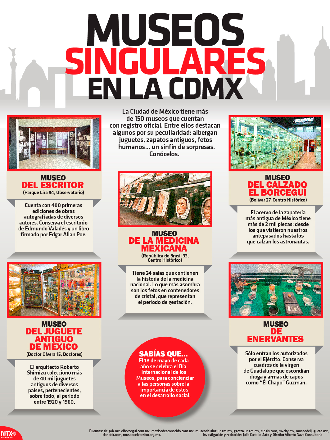 Museos singulares en la CDMX