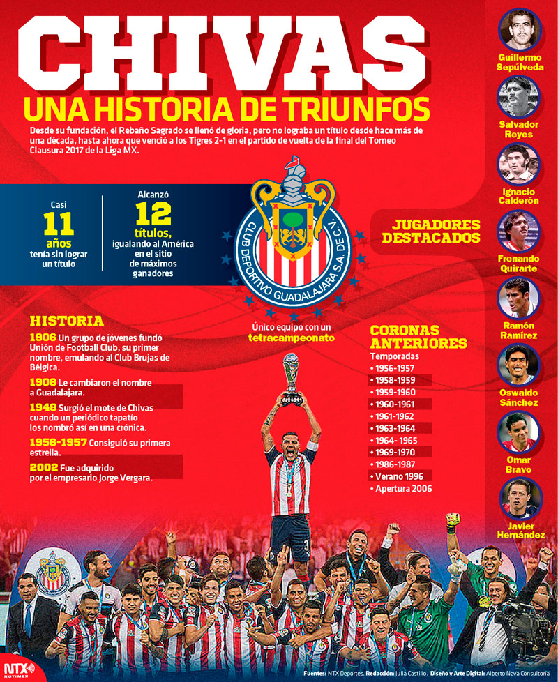 Chivas una historia de triunfo 