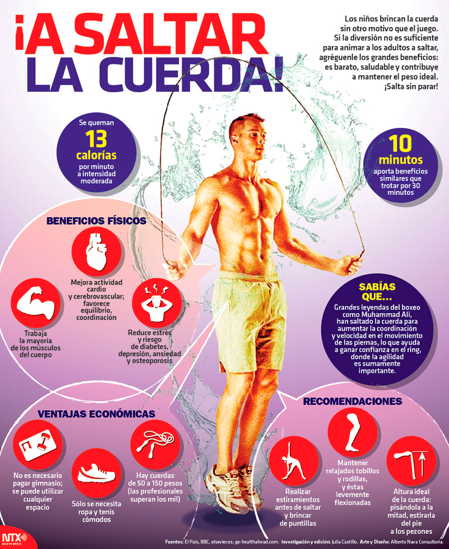 A saltar la cuerda!