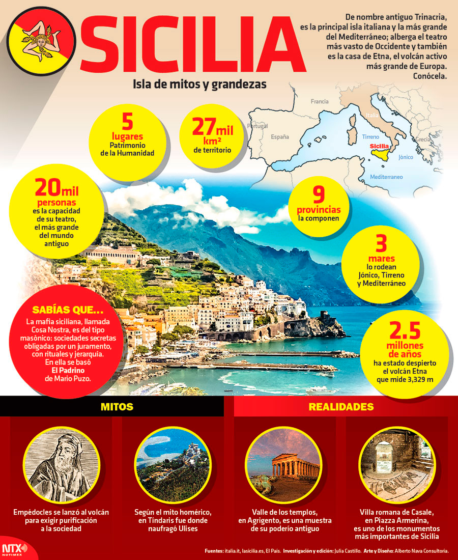Sicilia, isla de mitos y grandezas