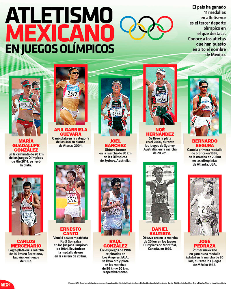 Atletismo mexicano en Juegos Ol�mpicos