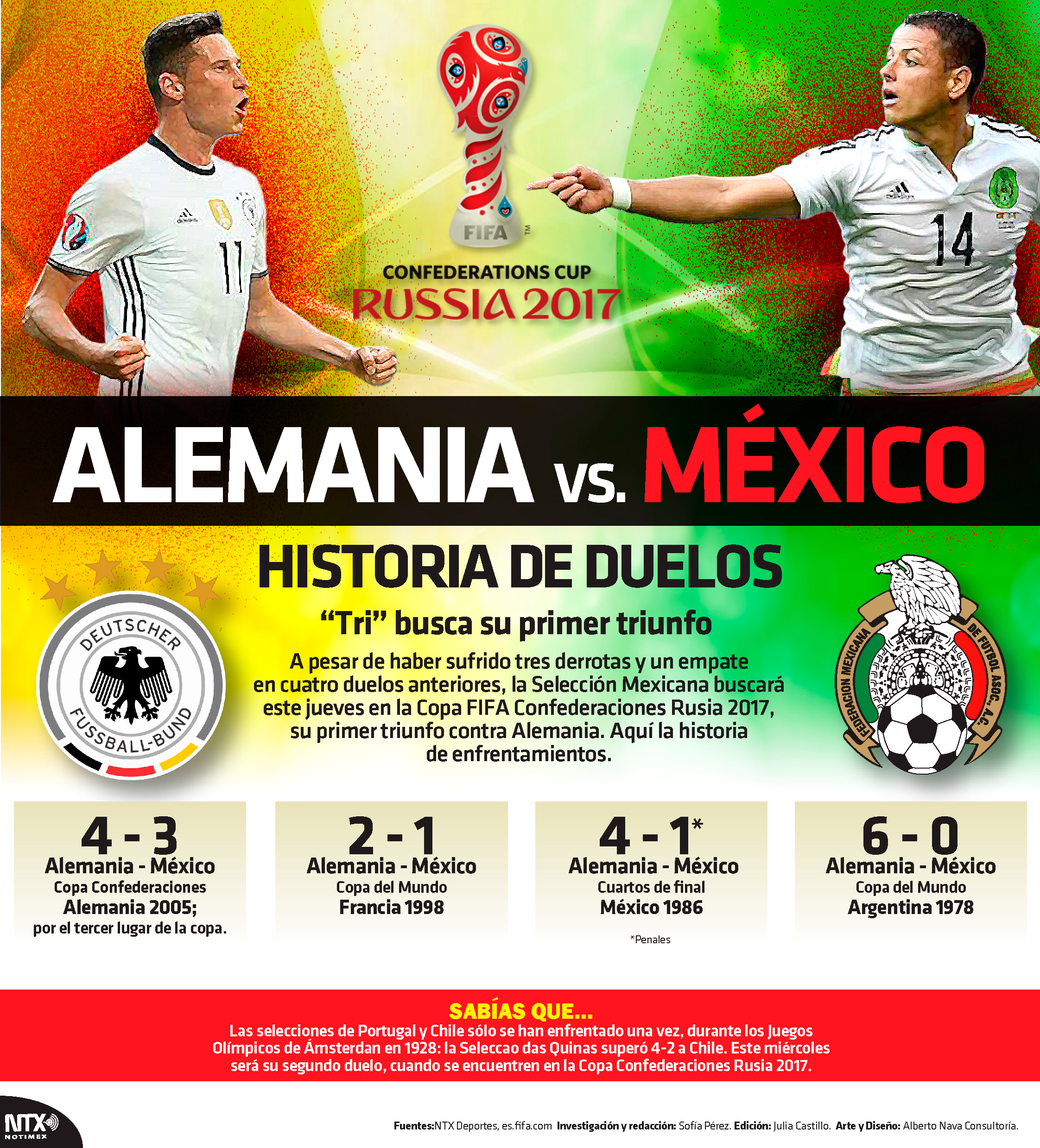 Alemania vs. México, historia de duelos