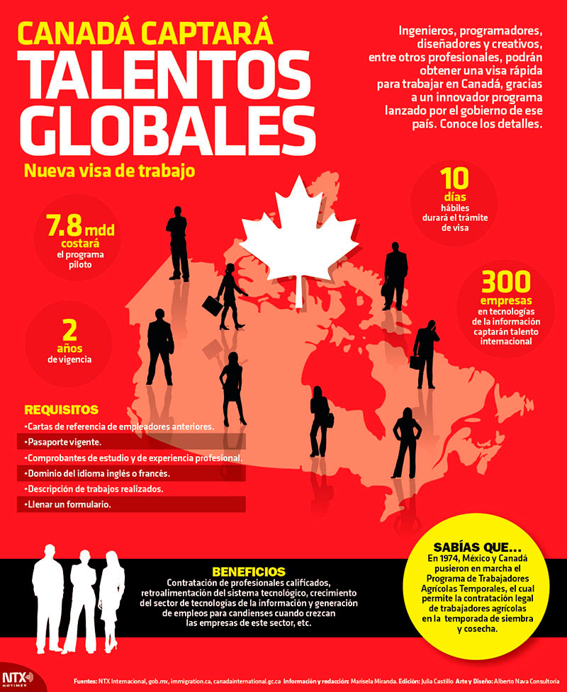 Canad� captar� talentos globales 