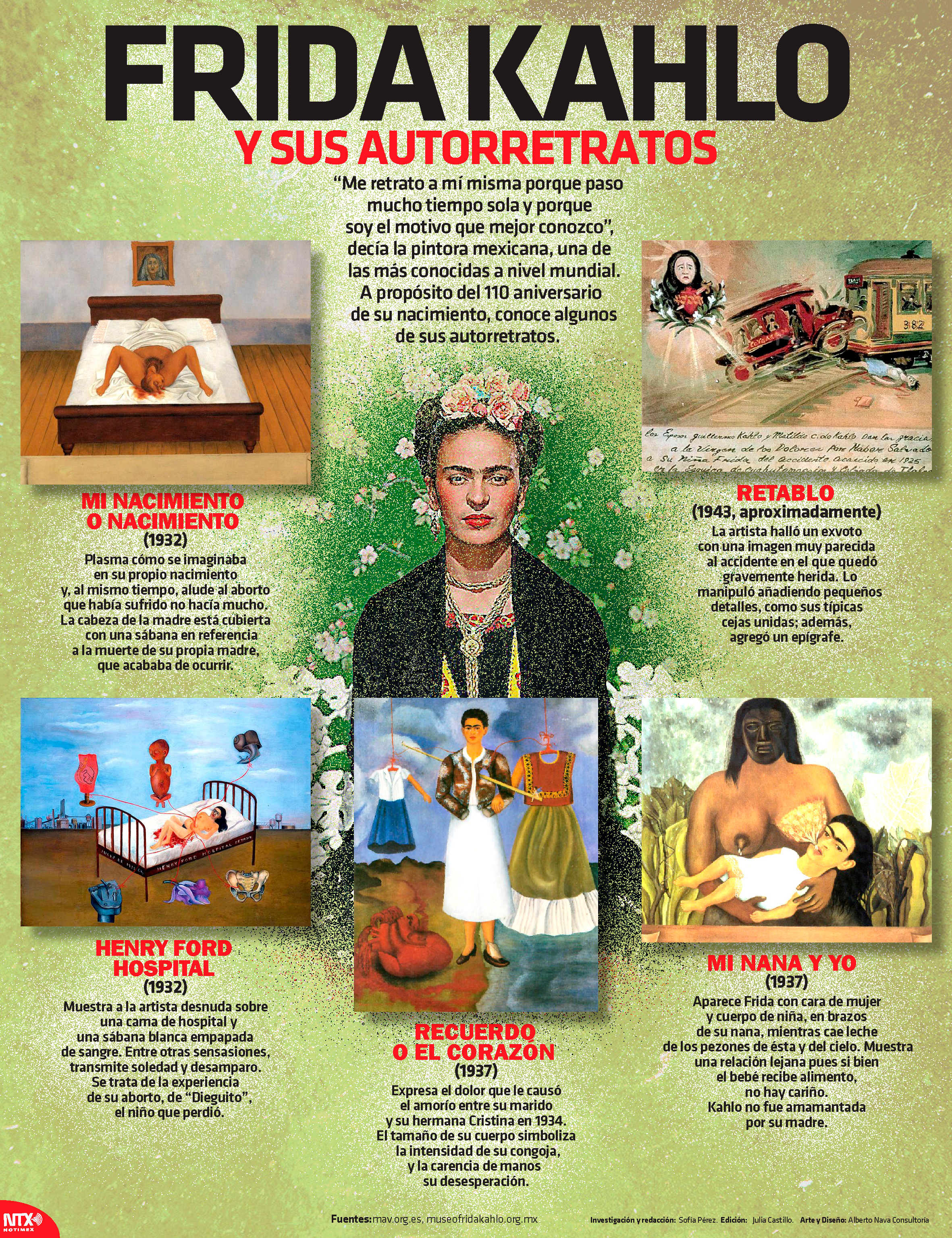 Frida Kahlo y sus autorretratos