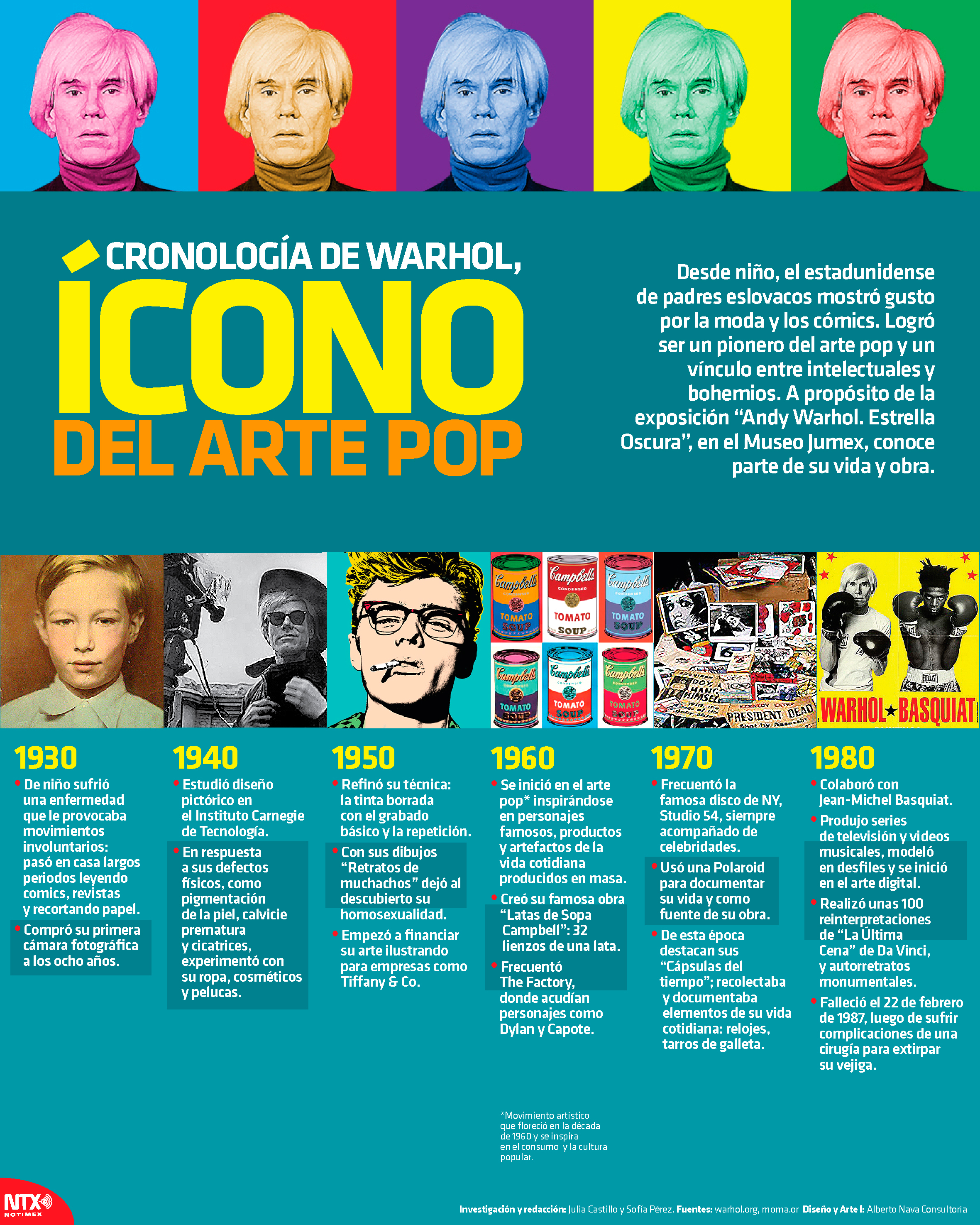 Cronolog�a de Warhol, �cono del arte pop 