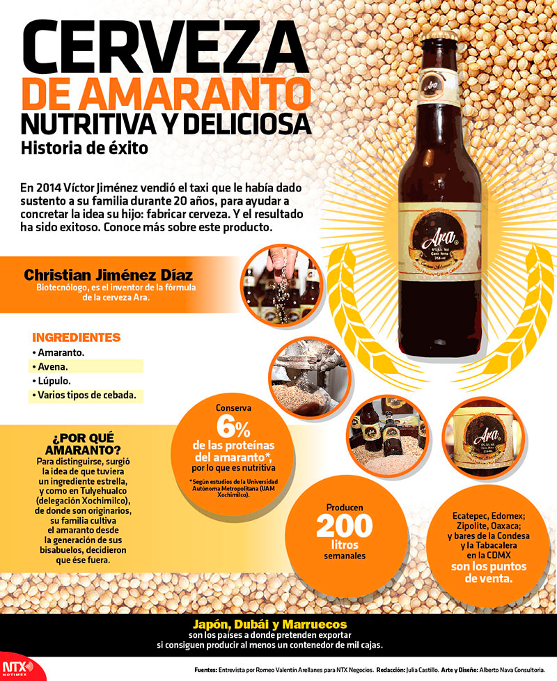 Cerveza de amaranto