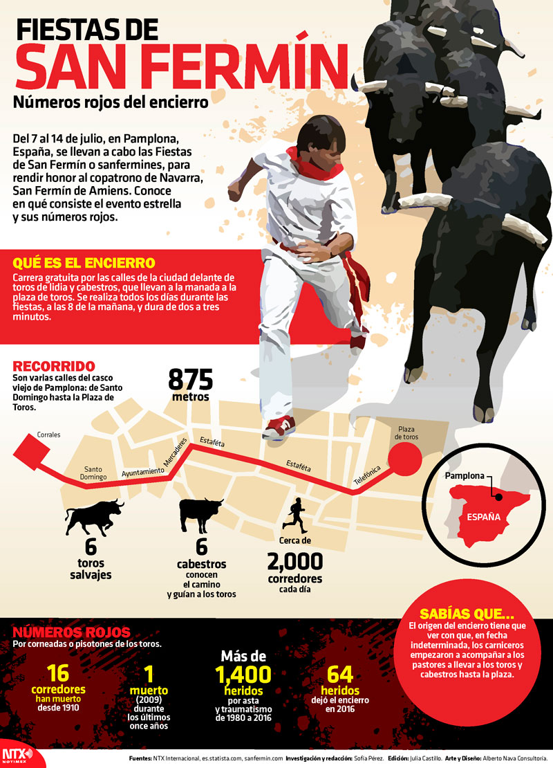 Hoy Tamaulipas Infografía Fiestas de San Fermín