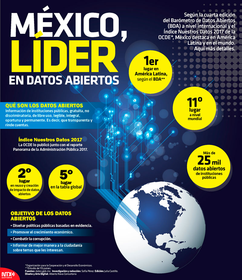 M�xico, l�der en datos abiertos 