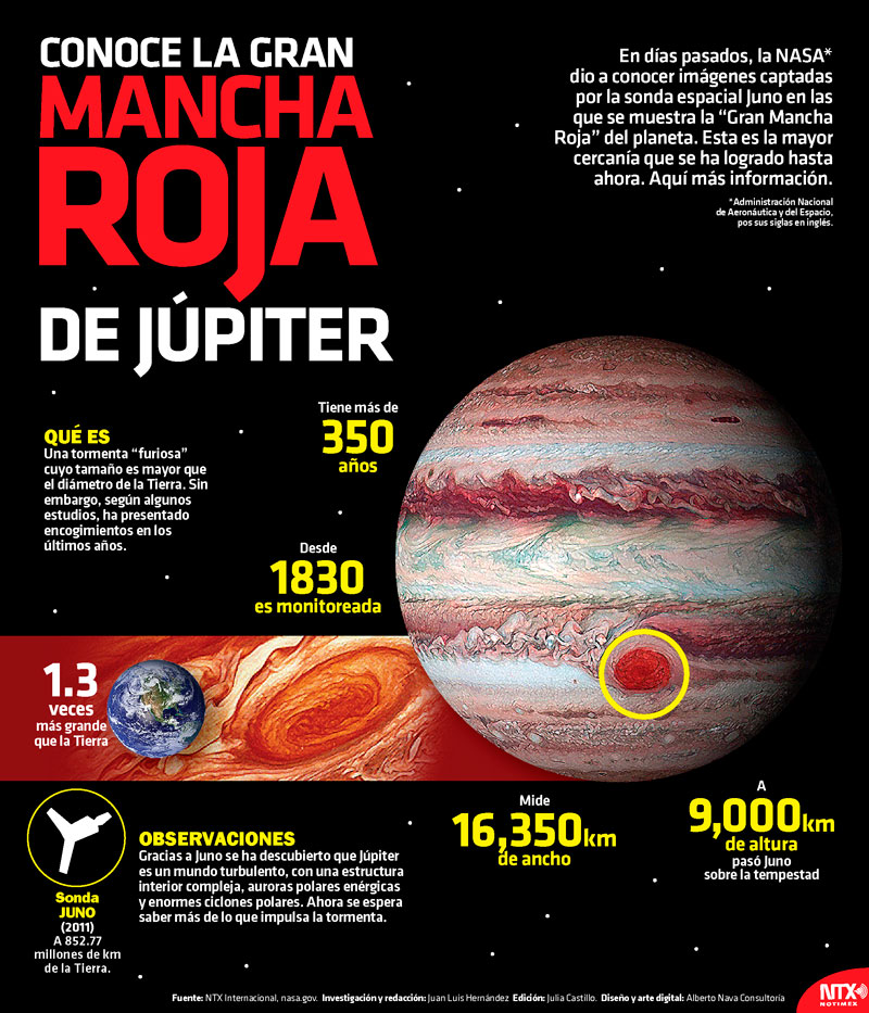 Conoce la gran mancha roja de Júpiter 